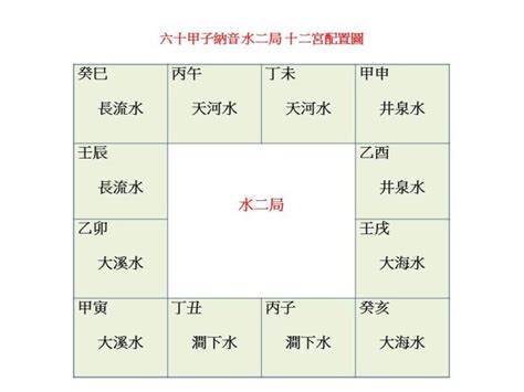 天和水|八字纳音五行解析——天河水